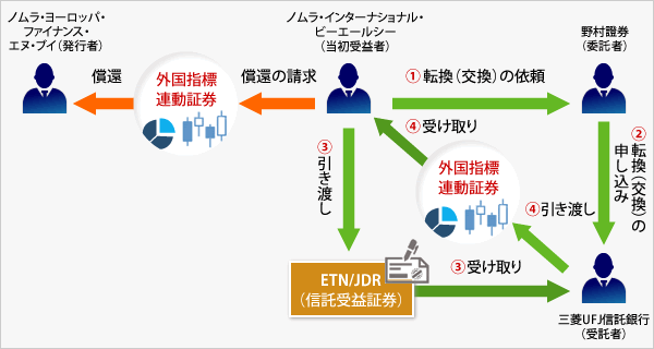 }FETN/JDR̓]ijя҂̗